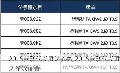 2015款现代新胜达参数,2015款现代新胜达参数配置