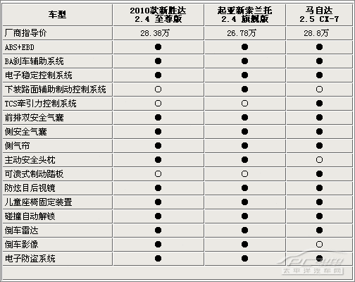 2015款现代新胜达参数,2015款现代新胜达参数配置