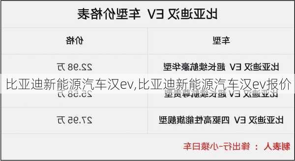 比亚迪新能源汽车汉ev,比亚迪新能源汽车汉ev报价