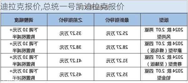 迪拉克报价,总统一号凯迪拉克报价