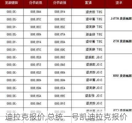 迪拉克报价,总统一号凯迪拉克报价