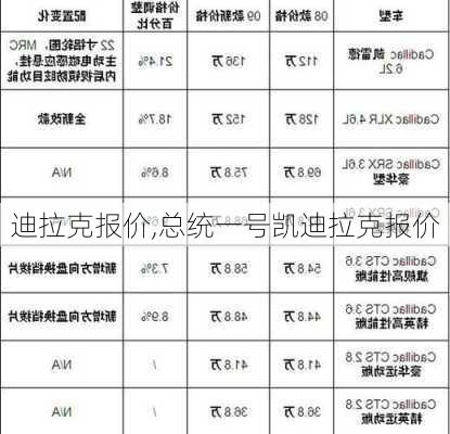 迪拉克报价,总统一号凯迪拉克报价