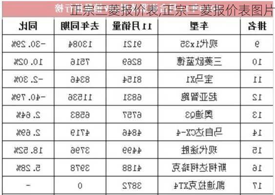 正宗三菱报价表,正宗三菱报价表图片