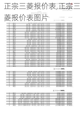 正宗三菱报价表,正宗三菱报价表图片