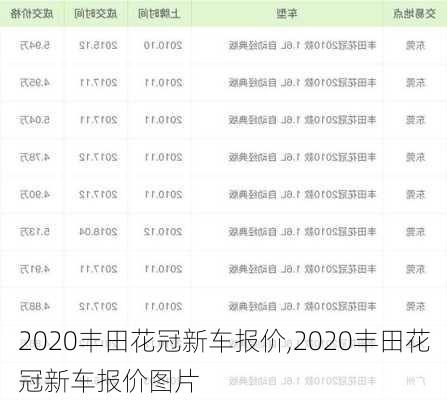 2020丰田花冠新车报价,2020丰田花冠新车报价图片