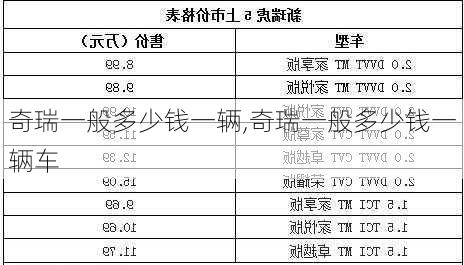 奇瑞一般多少钱一辆,奇瑞一般多少钱一辆车