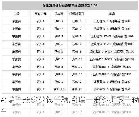 奇瑞一般多少钱一辆,奇瑞一般多少钱一辆车