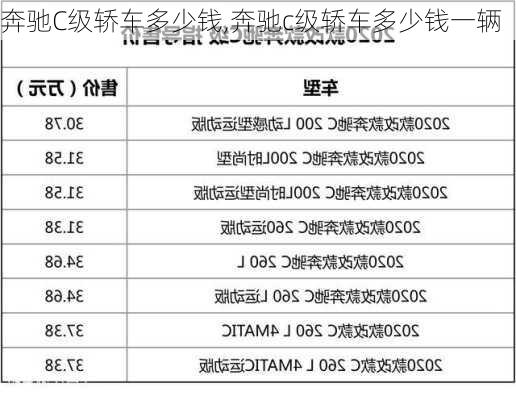 奔驰C级轿车多少钱,奔驰c级轿车多少钱一辆