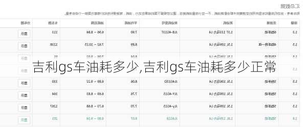 吉利gs车油耗多少,吉利gs车油耗多少正常