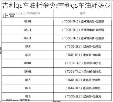 吉利gs车油耗多少,吉利gs车油耗多少正常