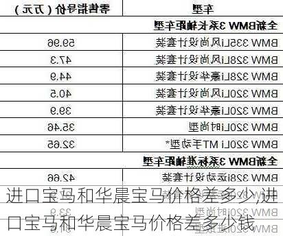 进口宝马和华晨宝马价格差多少,进口宝马和华晨宝马价格差多少钱