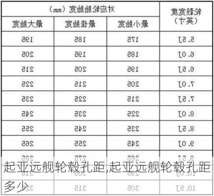 起亚远舰轮毂孔距,起亚远舰轮毂孔距多少