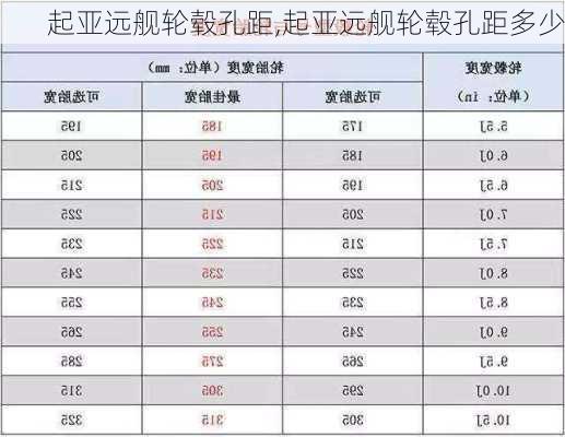 起亚远舰轮毂孔距,起亚远舰轮毂孔距多少