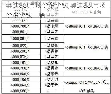 奥迪a8l市场价多少钱,奥迪a8l市场价多少钱一辆