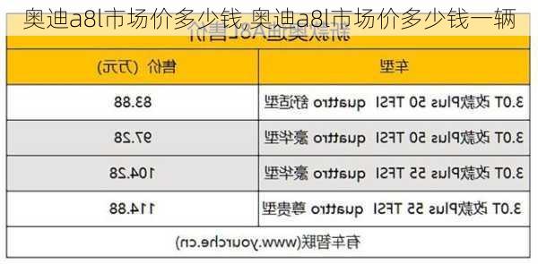 奥迪a8l市场价多少钱,奥迪a8l市场价多少钱一辆