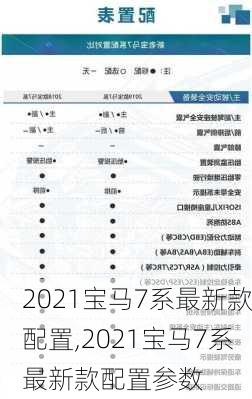 2021宝马7系最新款配置,2021宝马7系最新款配置参数