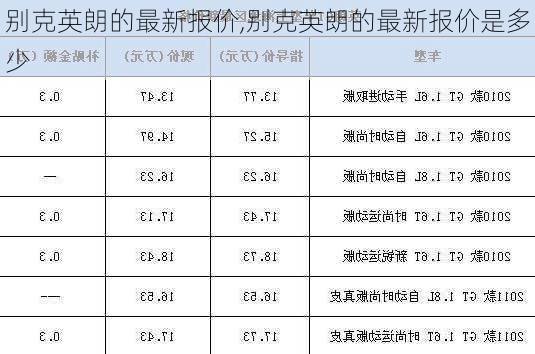 别克英朗的最新报价,别克英朗的最新报价是多少