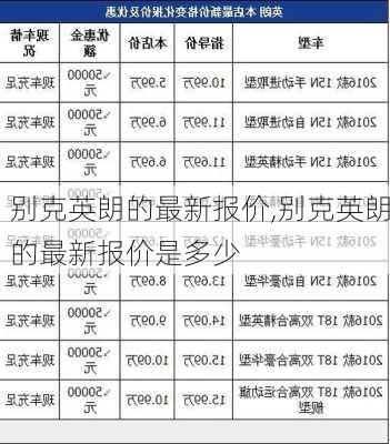 别克英朗的最新报价,别克英朗的最新报价是多少