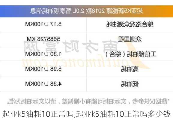 起亚k5油耗10正常吗,起亚k5油耗10正常吗多少钱