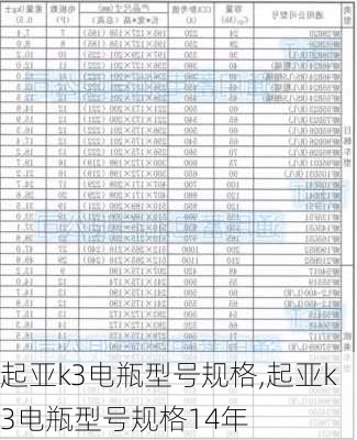 起亚k3电瓶型号规格,起亚k3电瓶型号规格14年