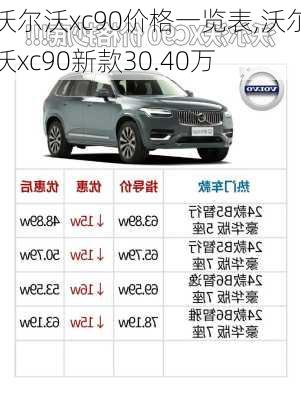 沃尔沃xc90价格一览表,沃尔沃xc90新款30.40万