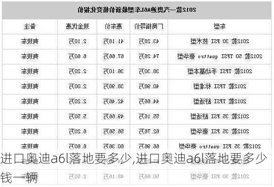 进口奥迪a6l落地要多少,进口奥迪a6l落地要多少钱一辆