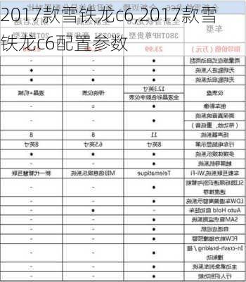 2017款雪铁龙c6,2017款雪铁龙c6配置参数