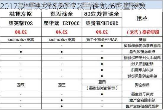 2017款雪铁龙c6,2017款雪铁龙c6配置参数