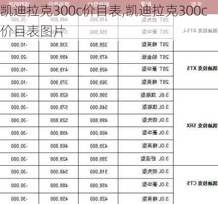 凯迪拉克300c价目表,凯迪拉克300c价目表图片