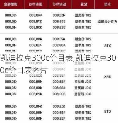 凯迪拉克300c价目表,凯迪拉克300c价目表图片