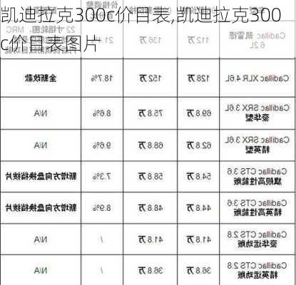 凯迪拉克300c价目表,凯迪拉克300c价目表图片