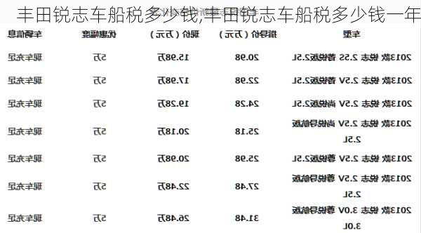 丰田锐志车船税多少钱,丰田锐志车船税多少钱一年