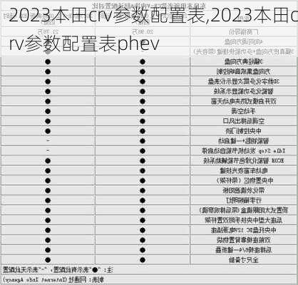 2023本田crv参数配置表,2023本田crv参数配置表phev