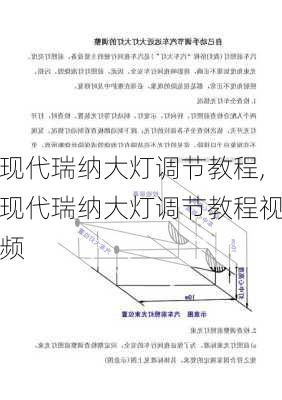 现代瑞纳大灯调节教程,现代瑞纳大灯调节教程视频