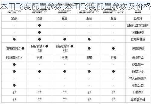 本田飞度配置参数,本田飞度配置参数及价格