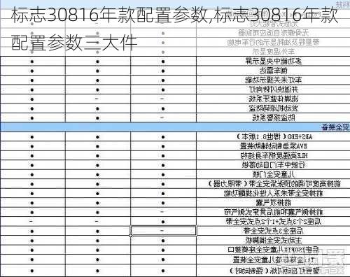 标志30816年款配置参数,标志30816年款配置参数三大件