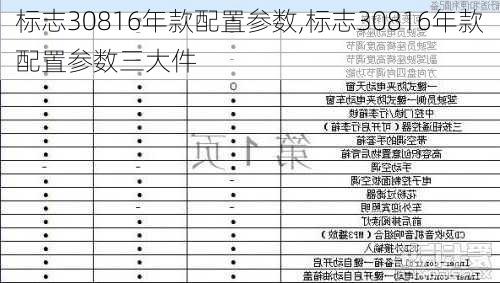 标志30816年款配置参数,标志30816年款配置参数三大件