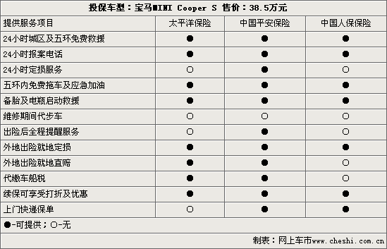 宝马mini车参数配置表,宝马mini 参数