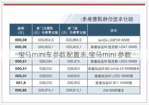 宝马mini车参数配置表,宝马mini 参数