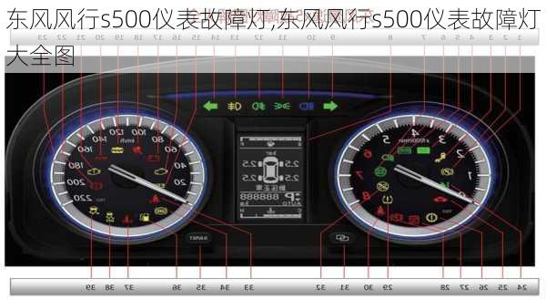 东风风行s500仪表故障灯,东风风行s500仪表故障灯大全图