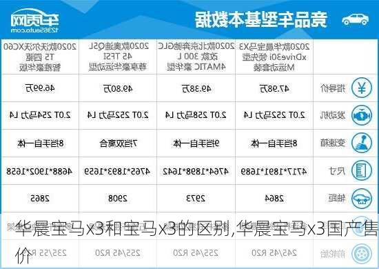 华晨宝马x3和宝马x3的区别,华晨宝马x3国产售价