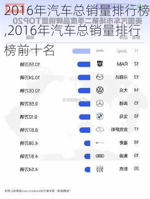 2016年汽车总销量排行榜,2016年汽车总销量排行榜前十名