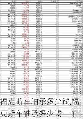 福克斯车轴承多少钱,福克斯车轴承多少钱一个