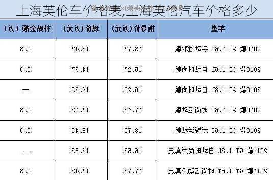 上海英伦车价格表,上海英伦汽车价格多少