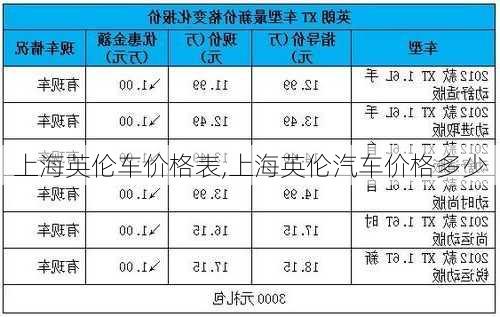 上海英伦车价格表,上海英伦汽车价格多少