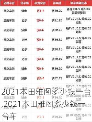 2021本田雅阁多少钱一台,2021本田雅阁多少钱一台车