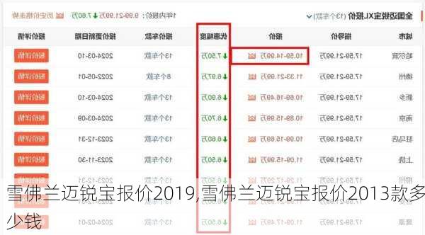 雪佛兰迈锐宝报价2019,雪佛兰迈锐宝报价2013款多少钱