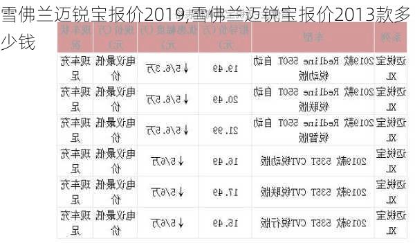 雪佛兰迈锐宝报价2019,雪佛兰迈锐宝报价2013款多少钱