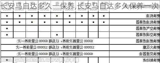 长安马自达多久一保养,长安马自达多久保养一次