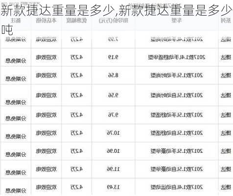 新款捷达重量是多少,新款捷达重量是多少吨